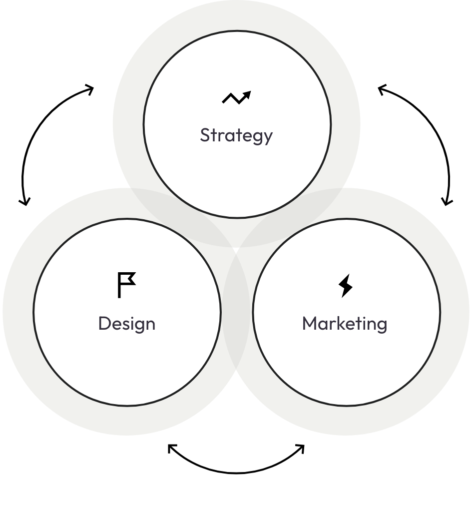Strategy, Marketing, Design