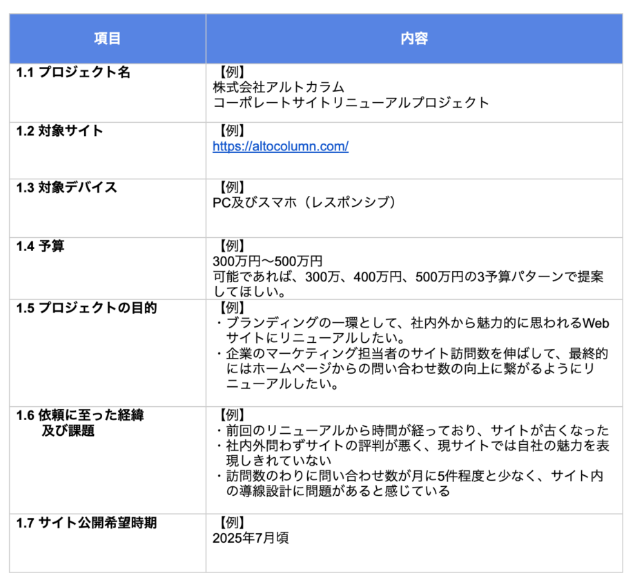 RFPのウェブサイトリニューアルにおける全体像